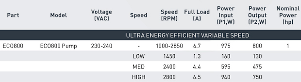 ECO 800 SPEC Image